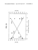 BLOCK COMPOSITES AND IMPACT MODIFIED COMPOSITIONS diagram and image