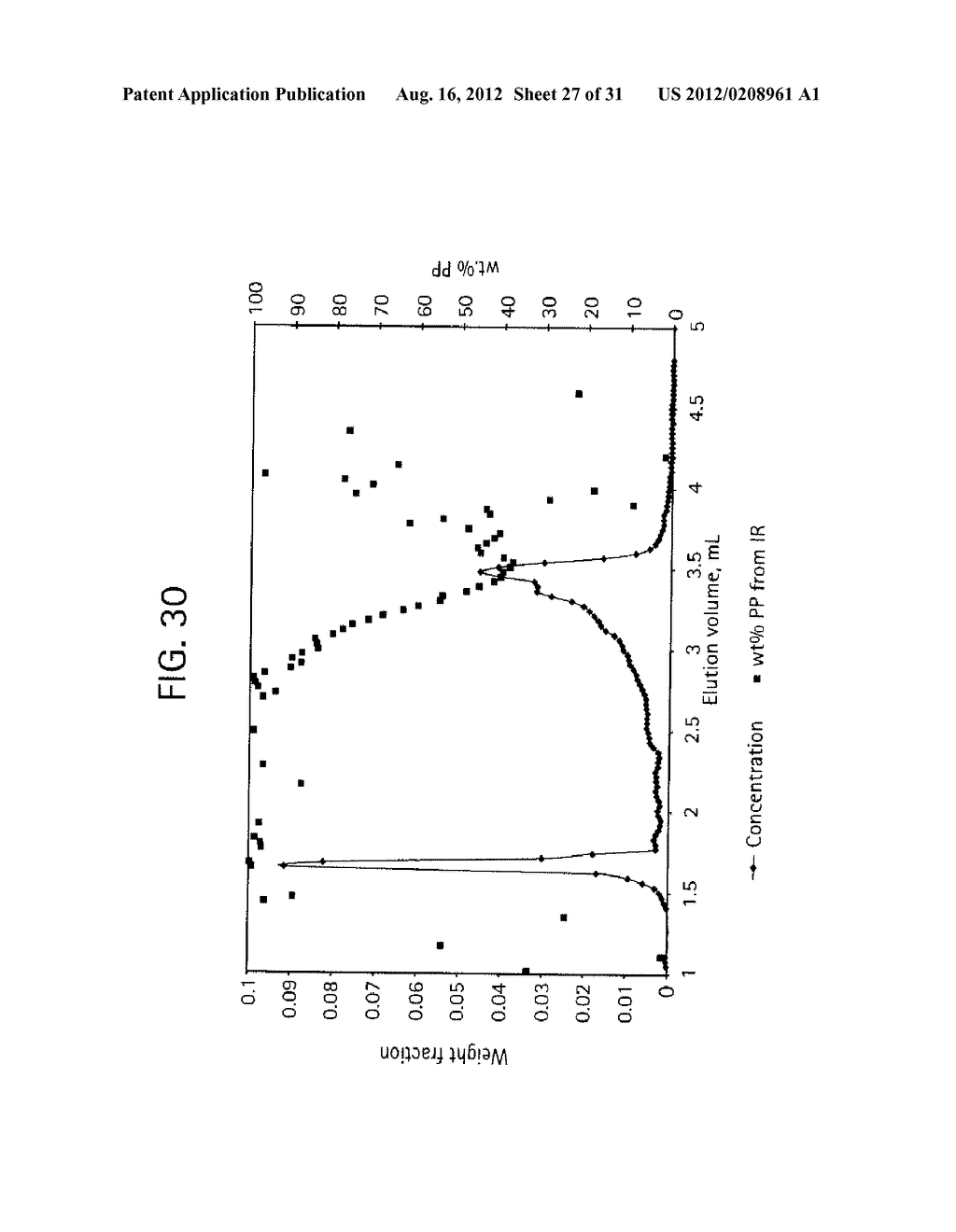BLOCK COMPOSITES AND IMPACT MODIFIED COMPOSITIONS - diagram, schematic, and image 28