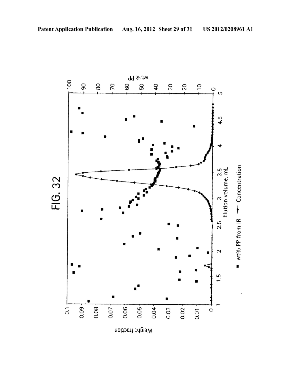 BLOCK COMPOSITES AND IMPACT MODIFIED COMPOSITIONS - diagram, schematic, and image 30