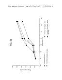 BLOCK COMPOSITES AND IMPACT MODIFIED COMPOSITIONS diagram and image