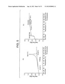 BLOCK COMPOSITES IN THERMOPLASTIC VULCANIZATE APPLICATIONS diagram and image