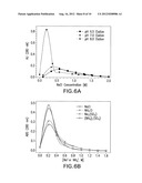 USE OF MIXED MODE CHROMATOGRAPHY FOR THE CAPTURE AND PURIFICATION OF BASIC     ANTIBODY PRODUCTS diagram and image