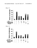 Pharmaceutical Composition for Treating or Preventing Degenerative and     Inflammatory Diseases diagram and image