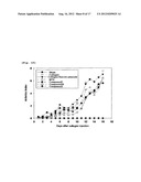 Pharmaceutical Composition for Treating or Preventing Degenerative and     Inflammatory Diseases diagram and image