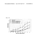 Pharmaceutical Composition for Treating or Preventing Degenerative and     Inflammatory Diseases diagram and image