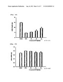 Pharmaceutical Composition for Treating or Preventing Degenerative and     Inflammatory Diseases diagram and image