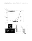 Pharmaceutical Composition for Treating or Preventing Degenerative and     Inflammatory Diseases diagram and image