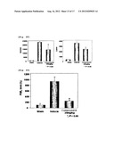 Pharmaceutical Composition for Treating or Preventing Degenerative and     Inflammatory Diseases diagram and image