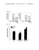 Pharmaceutical Composition for Treating or Preventing Degenerative and     Inflammatory Diseases diagram and image