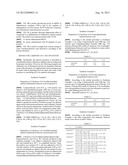 Pharmaceutical Composition for Treating or Preventing Degenerative and     Inflammatory Diseases diagram and image