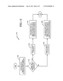 METHOD OF PREVENTING PATIENT INJURY diagram and image