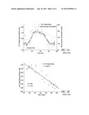 MONITORING BLOOD CONSTITUENT LEVELS IN BIOLOGICAL TISSUE diagram and image