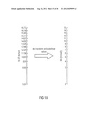 APPARATUS AND METHOD FOR GENERATING A CONDITION INDICATION diagram and image