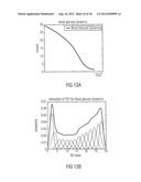 APPARATUS AND METHOD FOR GENERATING A CONDITION INDICATION diagram and image