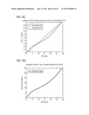 APPARATUS AND METHOD FOR GENERATING A CONDITION INDICATION diagram and image