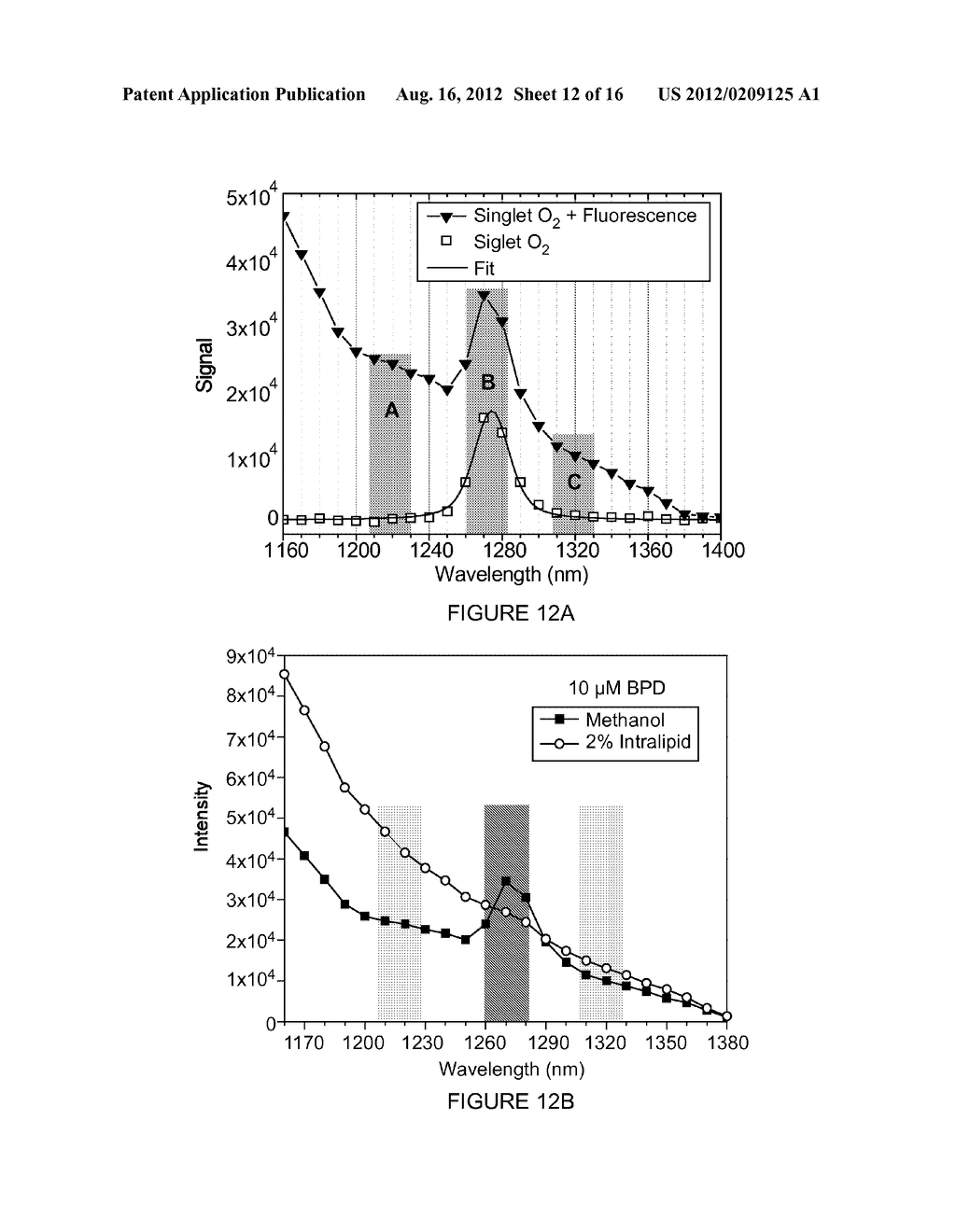 Singlet Oxygen Production and Dosimetry for Photodynamic Therapy - diagram, schematic, and image 13