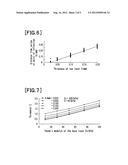 SOFT TISSUE ELASTICITY DISTRIBUTION MEASUREMENT METHOD AND SOFT TISSUE     ELASTICITY DISTRIBUTION MEASUREMENT DEVICE diagram and image