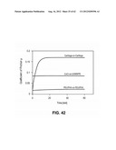 ORTHOPEDIC IMPLANTS HAVING GRADIENT POLYMER ALLOYS diagram and image