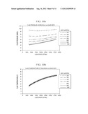 Determining Fluid Rate And Phase Information For A Hydrocarbon Well Using     Predictive Models diagram and image