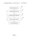 EQUIPMENT-RELATED RISK ASSESSMENT FROM ELECTRICAL EVENT ANAYSIS diagram and image