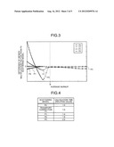 NUCLEAR-CHARACTERISTIC CALCULATING PROGRAM AND ANALYZING APPARATUS diagram and image