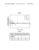 NUCLEAR-CHARACTERISTIC CALCULATING PROGRAM AND ANALYZING APPARATUS diagram and image