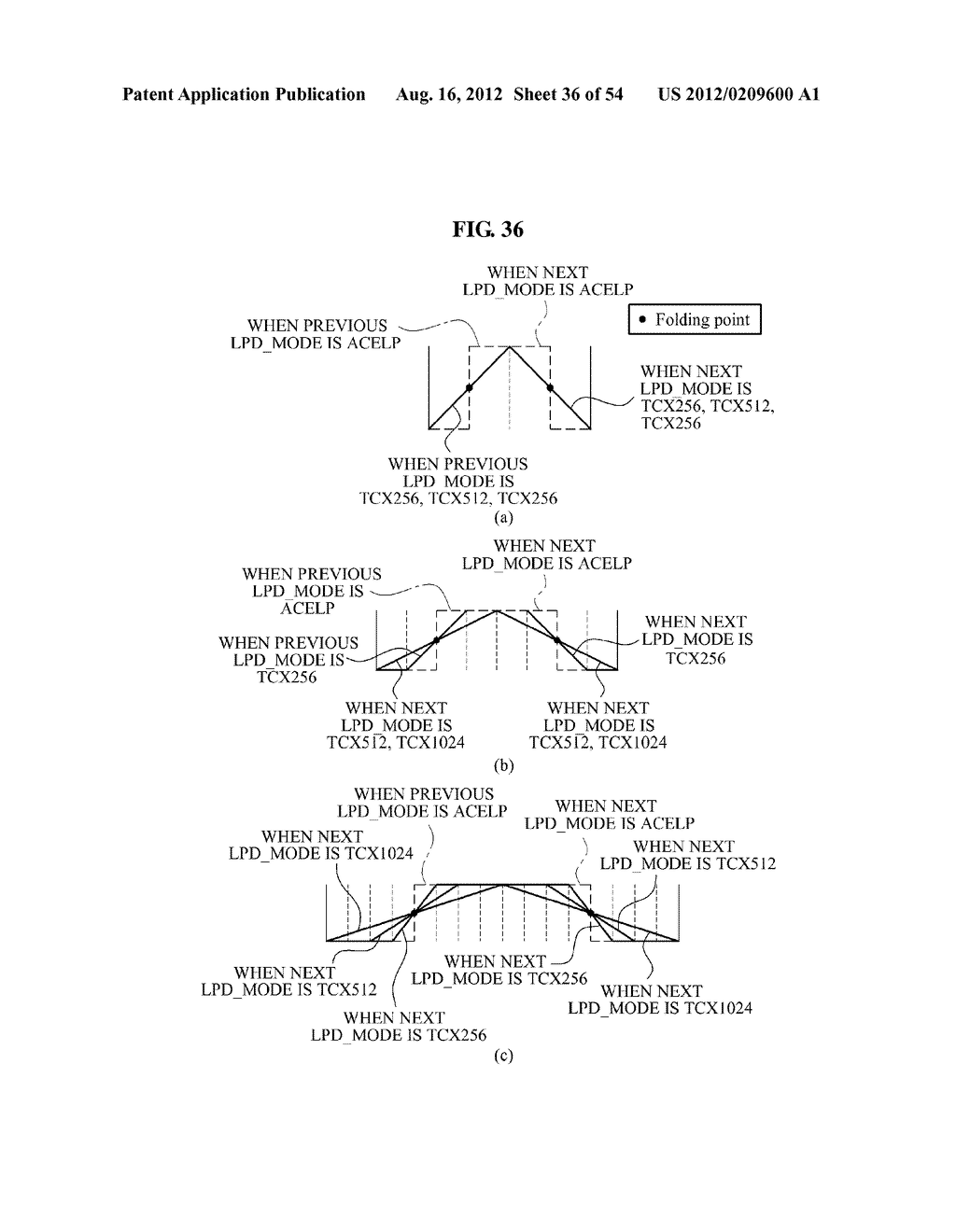 INTEGRATED VOICE/AUDIO ENCODING/DECODING DEVICE AND METHOD WHEREBY THE     OVERLAP REGION OF A WINDOW IS ADJUSTED BASED ON THE TRANSITION INTERVAL - diagram, schematic, and image 37