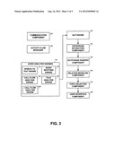 METHOD AND APPARATUS FOR DATA EXPLORATION OF INTERACTIONS diagram and image