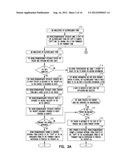 SENSITIVE DRUG DISTRIBUTION SYSTEM AND METHOD diagram and image