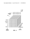 NAVIGATIONAL CUBE FOR MATCHING VENDOR OFFERINGS TO SERVICE PROVIDER     REQUIREMENTS diagram and image