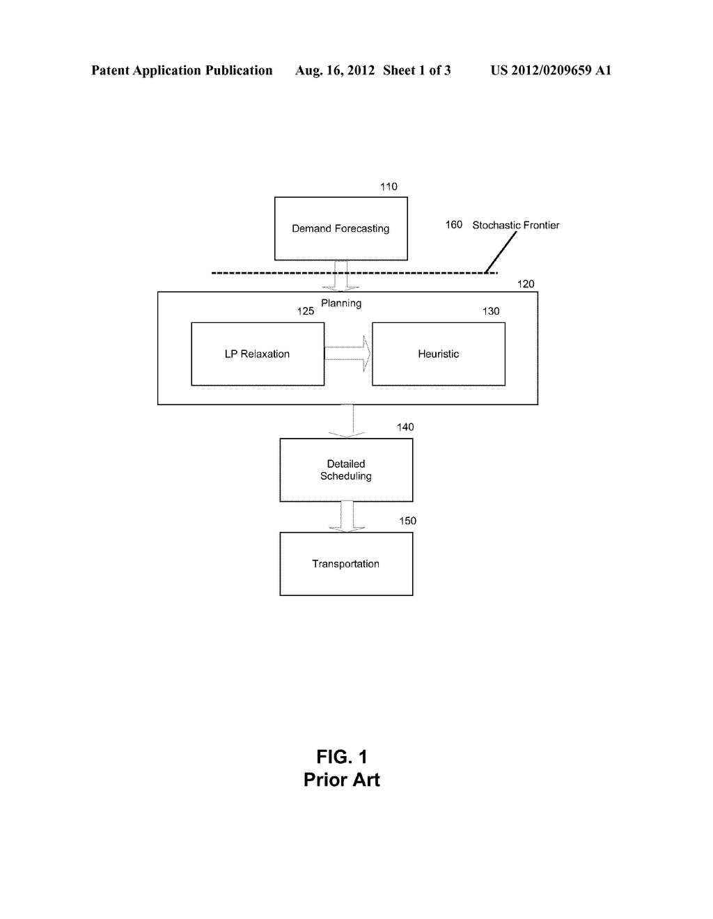 COUPLING DEMAND FORECASTING AND PRODUCTION PLANNING WITH CHOLESKY     DECOMPOSITION AND JACOBIAN LINEARIZATION - diagram, schematic, and image 02