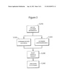 METHOD AND SYSTEM FOR OFFERING FINANCIAL PRODUCTS BASED ON A CUSTOMER S     DETERMINED LIFE STATUS diagram and image