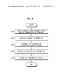 METHOD AND SYSTEM FOR COLLECTING ACCESS POINT INFORMATION IN LINKAGE WITH     MOBILE CARD PAYMENT SYSTEM, AND MOBILE COMMUNICATION TERMINAL THEREFOR diagram and image