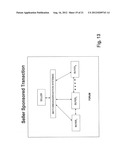 Multiple Criteria Buying and Selling Model diagram and image