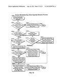 Routing of Orders in Equity Options by Means of a Parameterized     Rules-Based Routing Table diagram and image