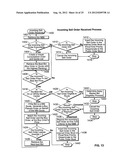 Routing of Orders in Equity Options by Means of a Parameterized     Rules-Based Routing Table diagram and image