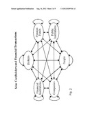 METHOD AND SYSTEM FOR INTEGRATING SAVINGS AND CREDITS WITH DIFFERENT     INTEREST RATES diagram and image