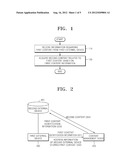 METHOD AND APPARATUS FOR MANAGING CONTENT IN A PROCESSING DEVICE diagram and image