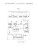 PERSONAL INFORMATION MANAGEMENT SYSTEM diagram and image