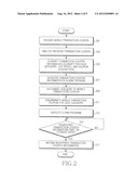 APPARATUS AND METHOD FOR MANAGING MOBILE TRANSACTION COUPON INFORMATION IN     MOBILE TERMINAL diagram and image