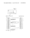 Mass Analysis Data Processing Method and Mass Spectrometer Using the Same diagram and image