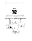 Mass Analysis Data Processing Method and Mass Spectrometer Using the Same diagram and image