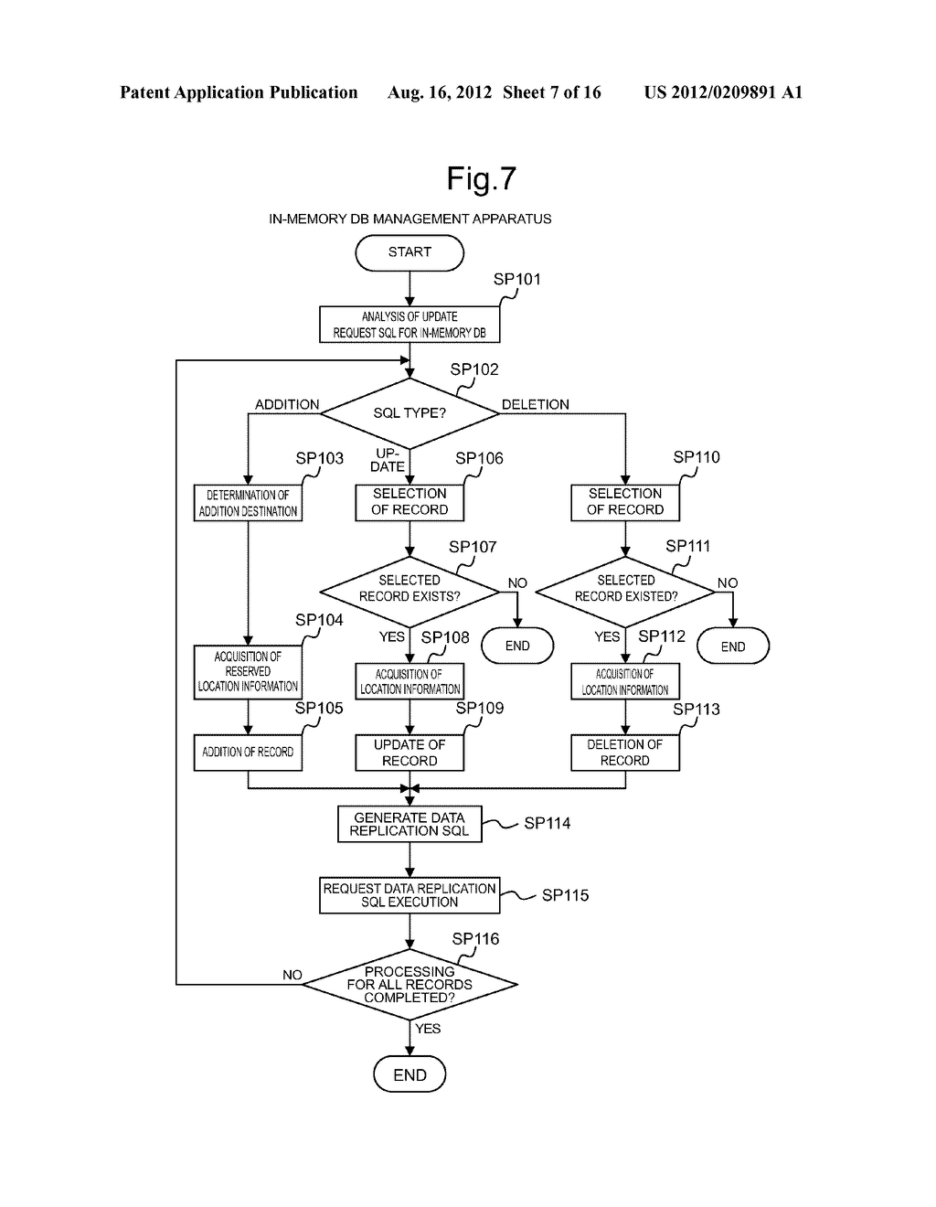 DATABASE MANAGEMENT METHOD, DATABASE MANAGEMENT SYSTEM AND DATABASE     MANAGEMENT PROGRAM - diagram, schematic, and image 08