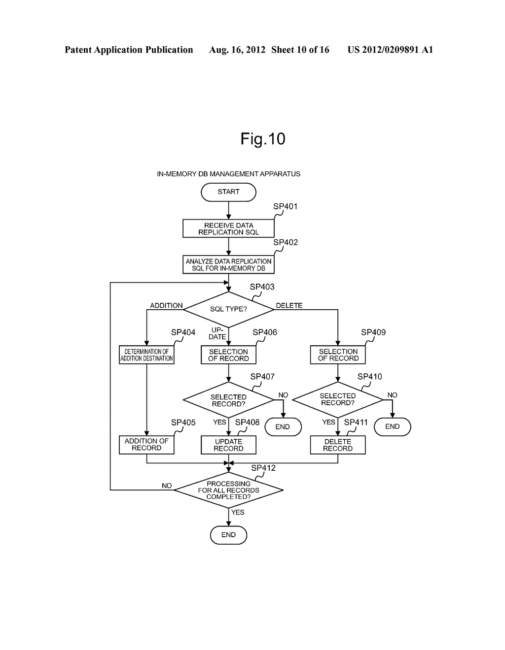 DATABASE MANAGEMENT METHOD, DATABASE MANAGEMENT SYSTEM AND DATABASE     MANAGEMENT PROGRAM - diagram, schematic, and image 11