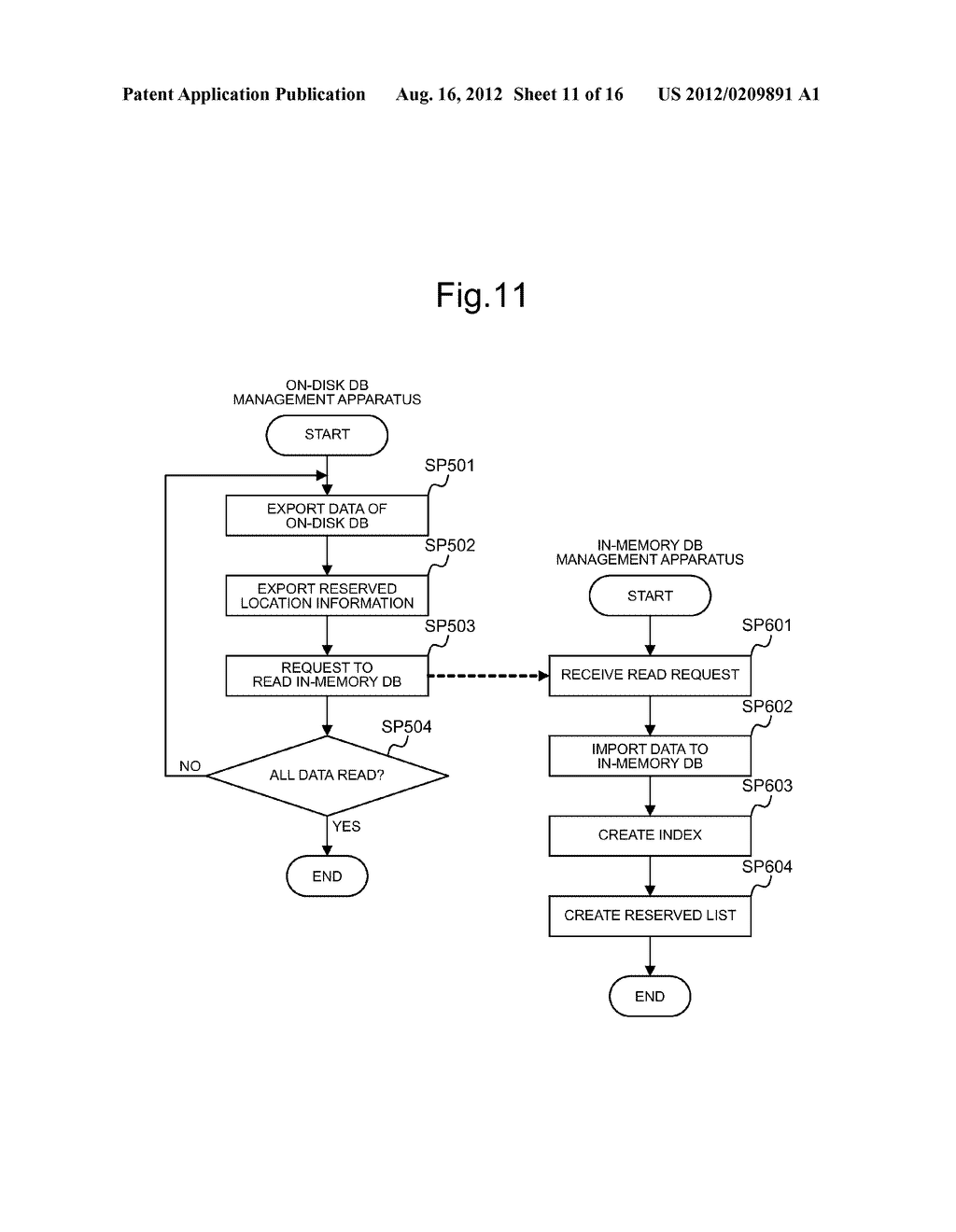 DATABASE MANAGEMENT METHOD, DATABASE MANAGEMENT SYSTEM AND DATABASE     MANAGEMENT PROGRAM - diagram, schematic, and image 12