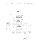 APPARATUS AND METHOD FOR CONTROLLING DISTRIBUTED MEMORY CLUSTER diagram and image