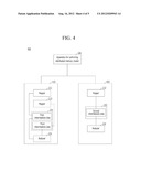 APPARATUS AND METHOD FOR CONTROLLING DISTRIBUTED MEMORY CLUSTER diagram and image