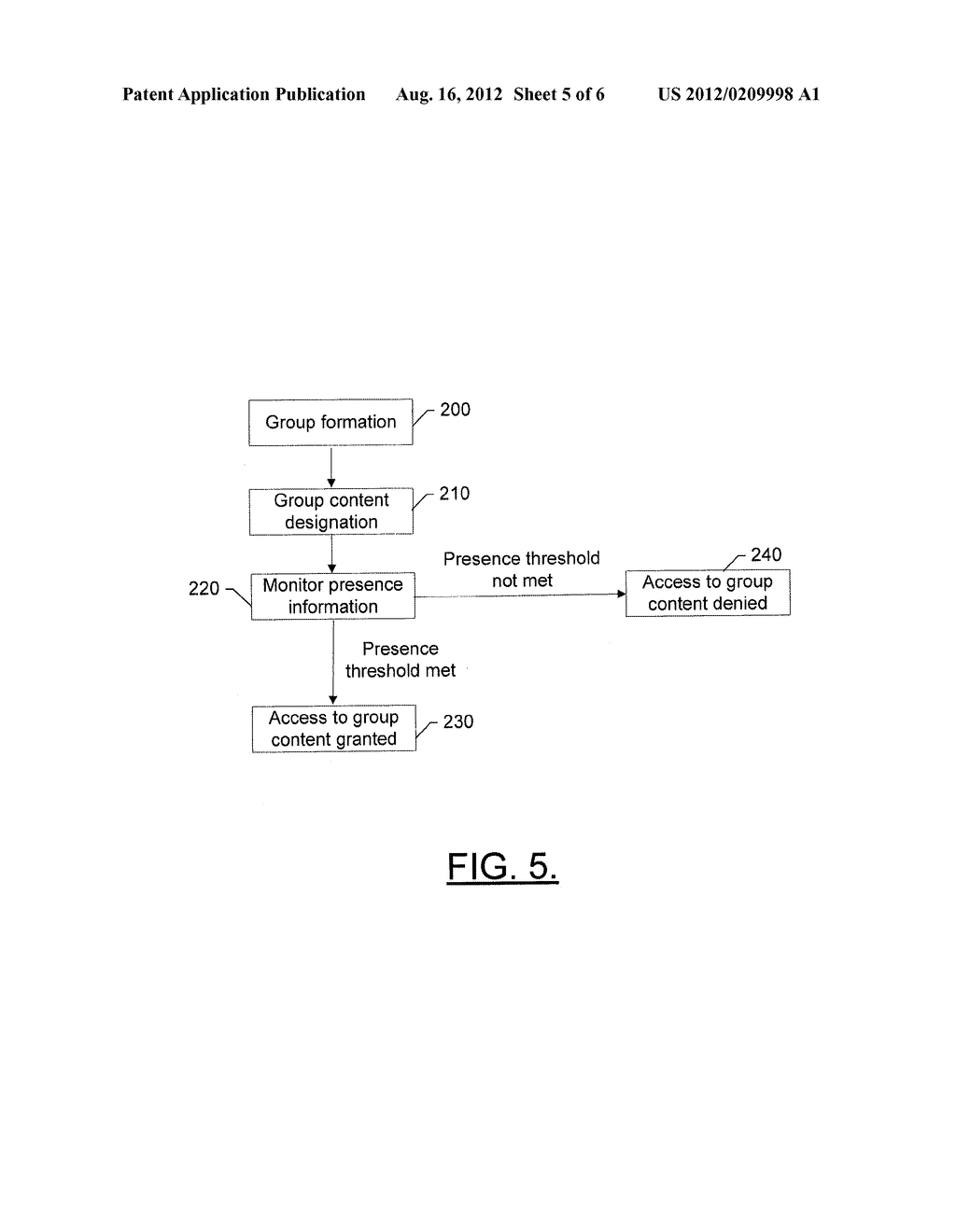 METHOD AND APPARATUS FOR PROVIDING ACCESS TO SOCIAL CONTENT BASED ON     MEMBERSHIP ACTIVITY - diagram, schematic, and image 06