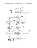 Securing Non Volatile Data In RRAM diagram and image