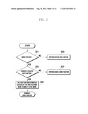 OPERATION METHOD FOR MEMO FUNCTION AND PORTABLE TERMINAL SUPPORTING THE     SAME diagram and image